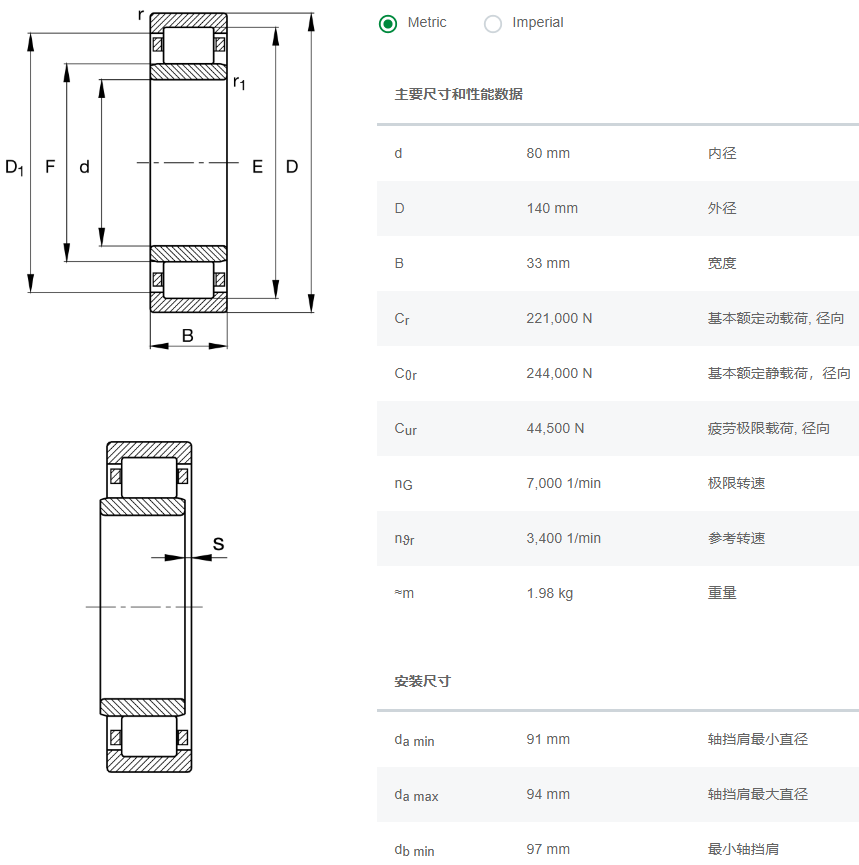 NU2216-E-XL-TVP2-C3軸承數(shù)據(jù)