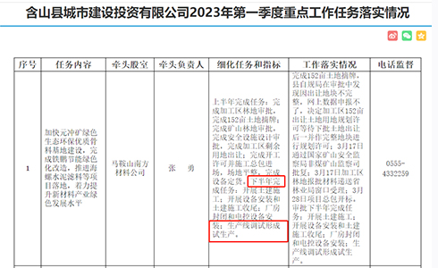 第一季度重點工作落實情況