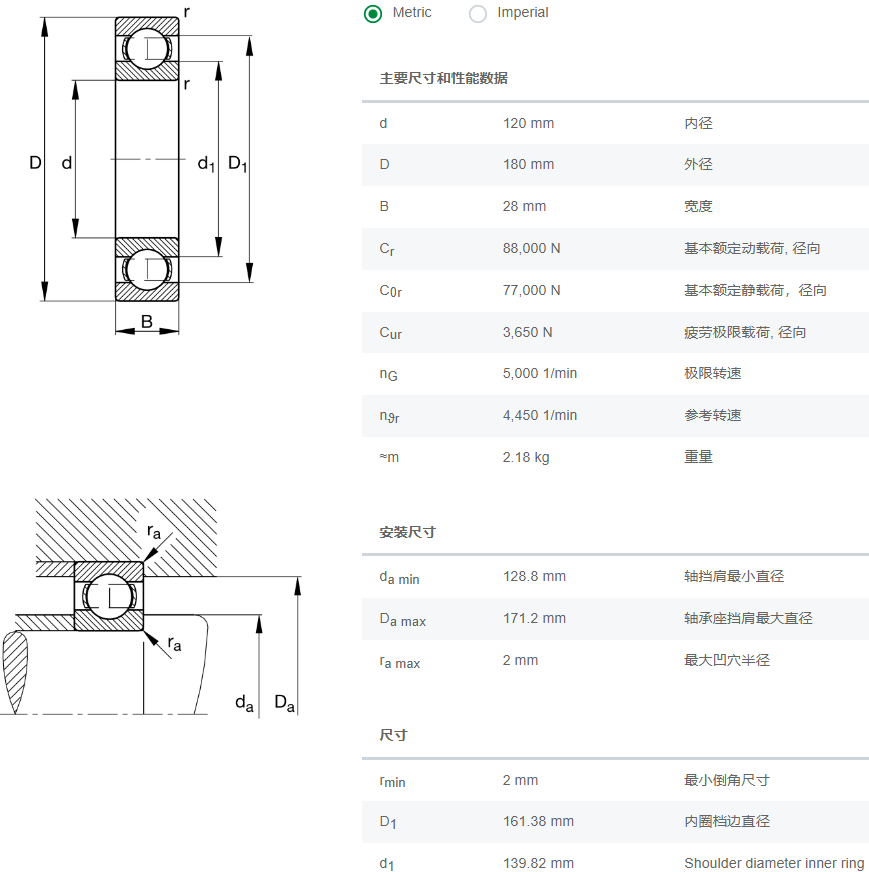 6024軸承數(shù)據(jù)