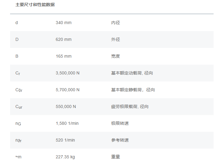 NU2268-E-M1A規(guī)格數(shù)據(jù)