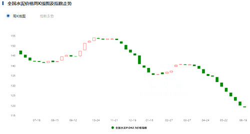 K線圖指數(shù)走勢(shì)