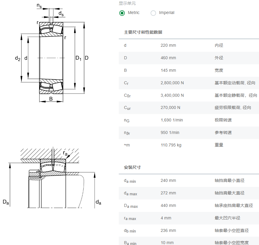 22344-BE-XL-K-C3軸承數(shù)據(jù)