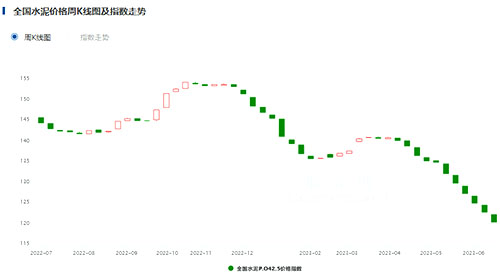 指數(shù)趨勢