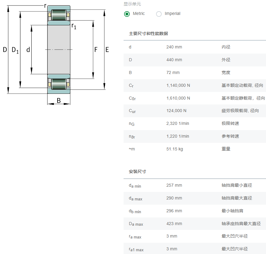 NU248-E-TB-M1軸承數(shù)據(jù)