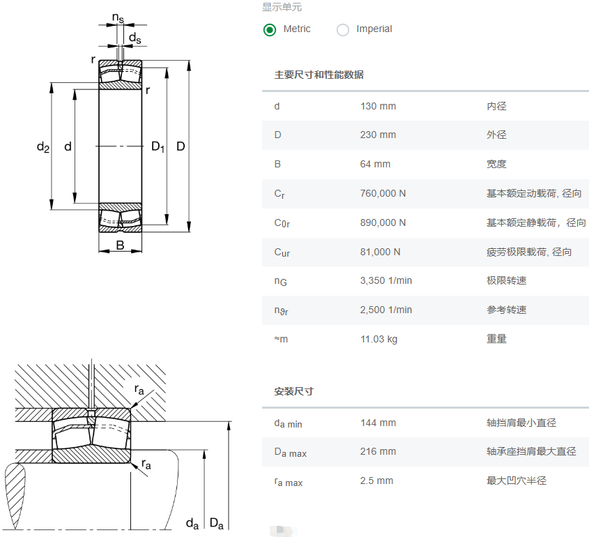 22226-E1-XL軸承數(shù)據(jù)