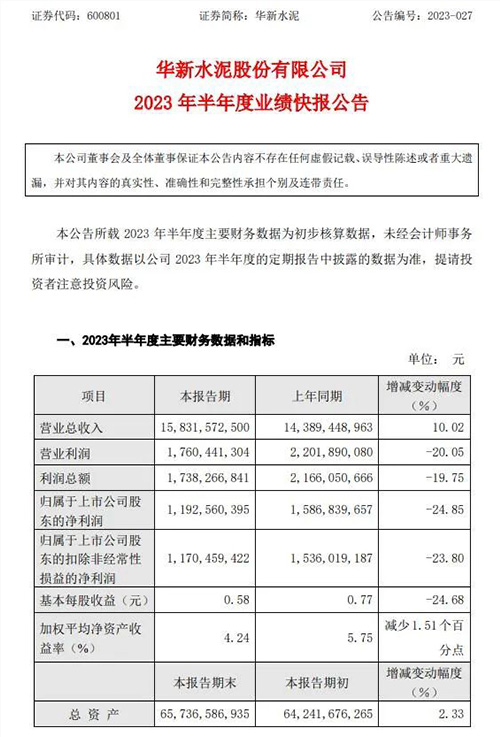 業(yè)績(jī)快報(bào)公告