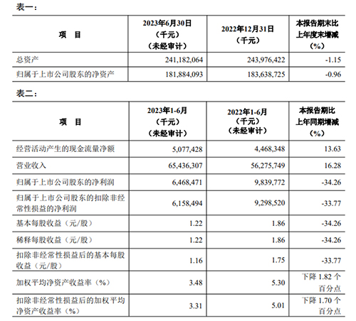 項(xiàng)目表