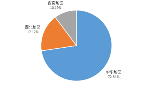 2023年上半年上峰水泥的經(jīng)營(yíng)區(qū)域