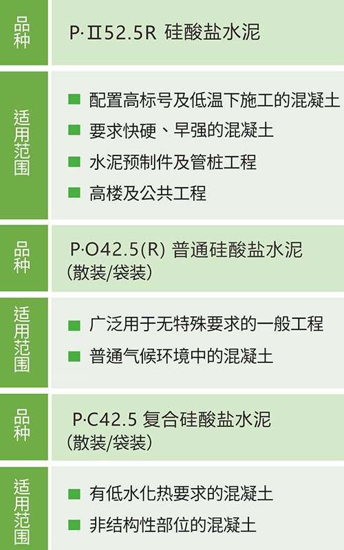 臺(tái)泥貴港廠低碳產(chǎn)品家族