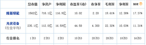 行業(yè)排名