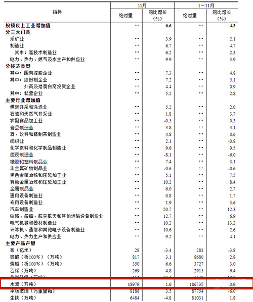 工業(yè)生產(chǎn)主要數(shù)據(jù)