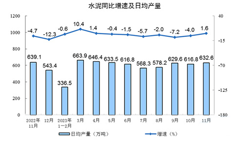 日均產(chǎn)量