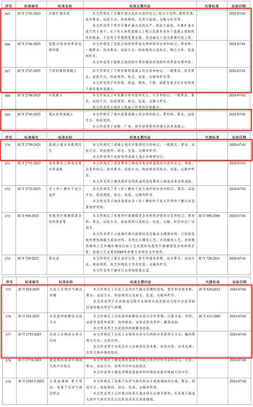 公告內(nèi)容