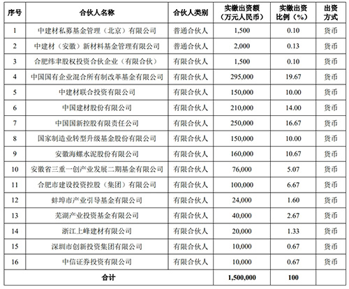 產(chǎn)業(yè)投資基金