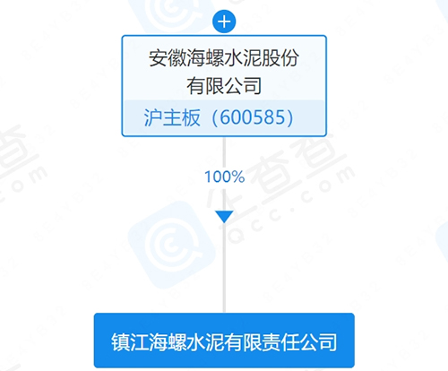 由海螺水泥100%控股