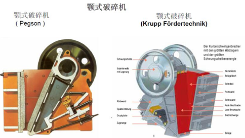 水泥廠關(guān)鍵設(shè)備用軸承之顎式破碎機的一般數(shù)據(jù)與工作條件