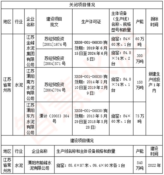 水泥熟料搬遷建設(shè)方案