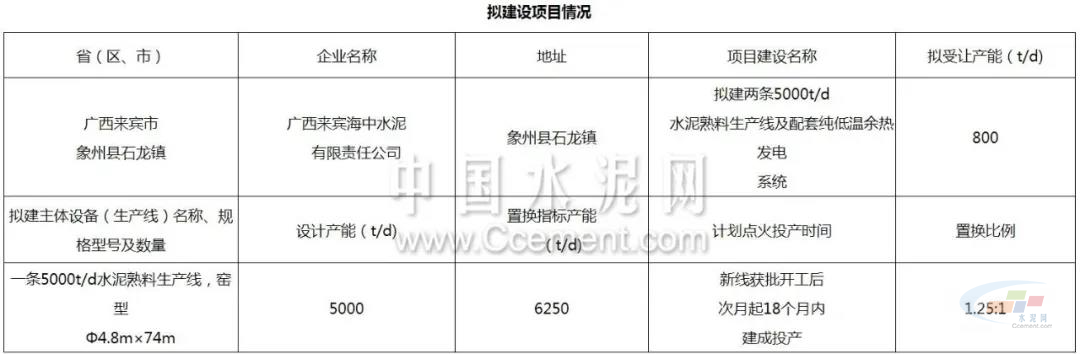 擬建設(shè)項(xiàng)目