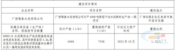 建設(shè)項(xiàng)目情況