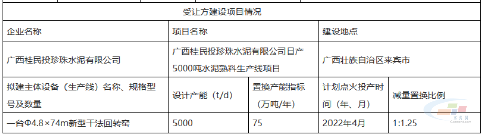 受建方項(xiàng)目情況