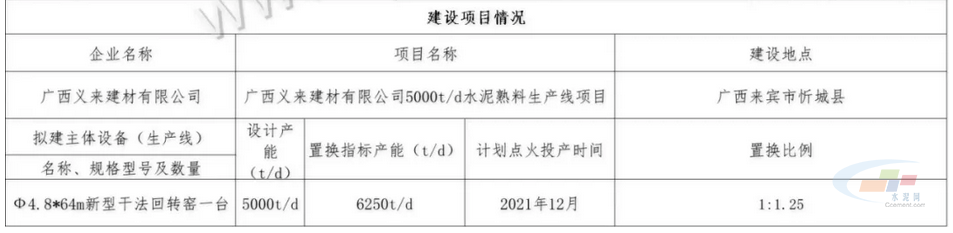 建設(shè)項(xiàng)目情況