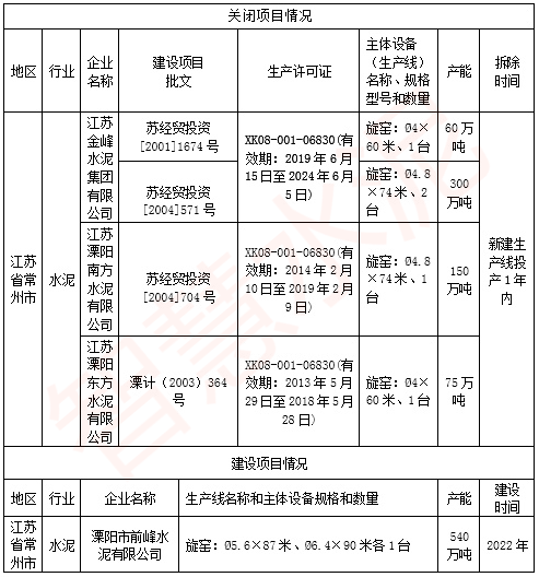 水泥熟料搬遷建設方案